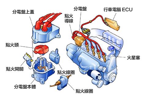 考爾漏電徵兆|點火線圈故障的5種現象和12個原因